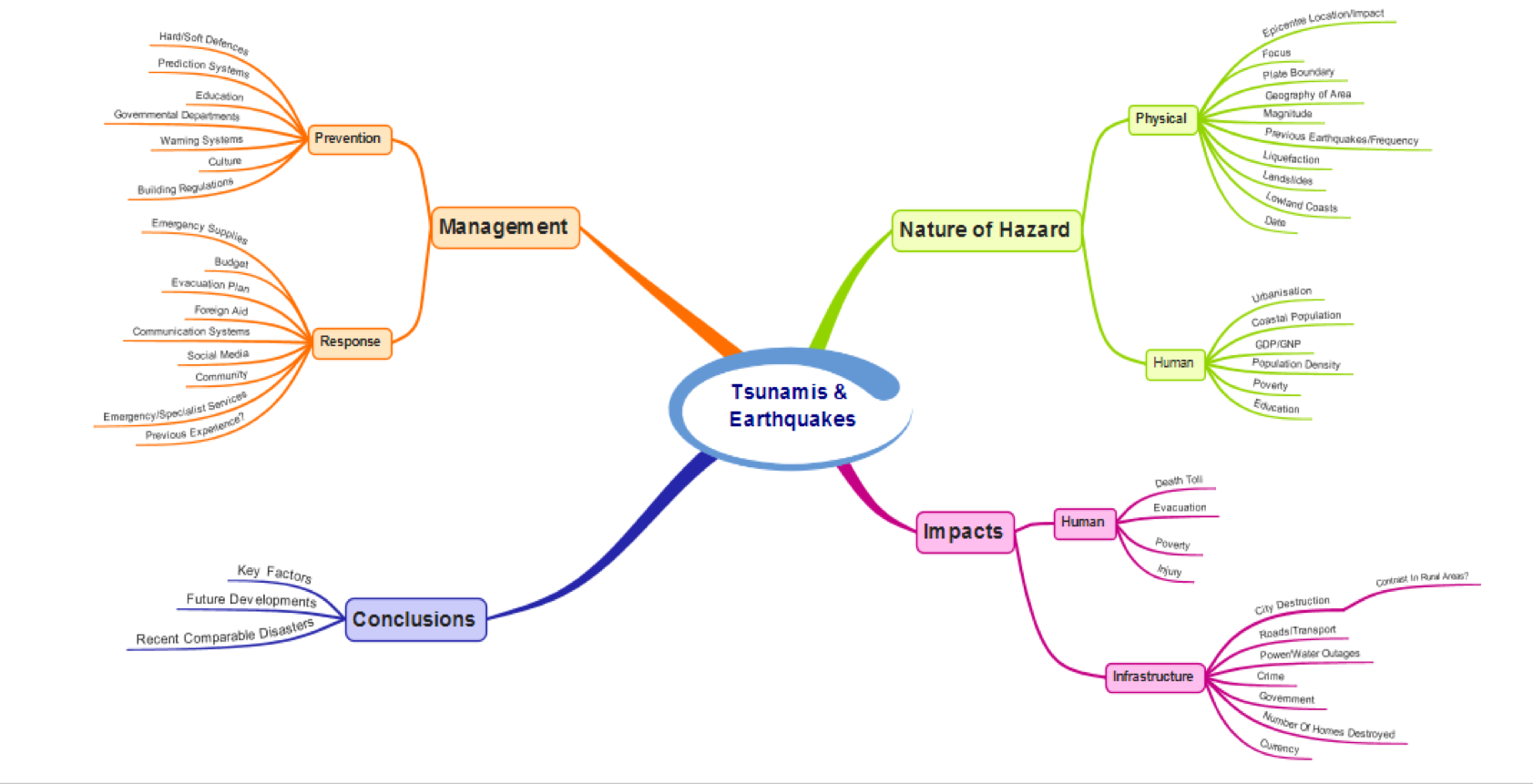 wto case study geography